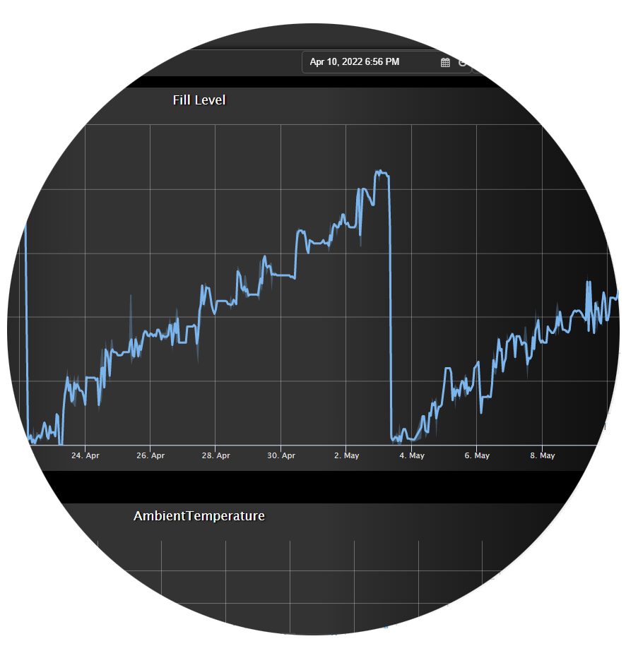 Cloud data graphs