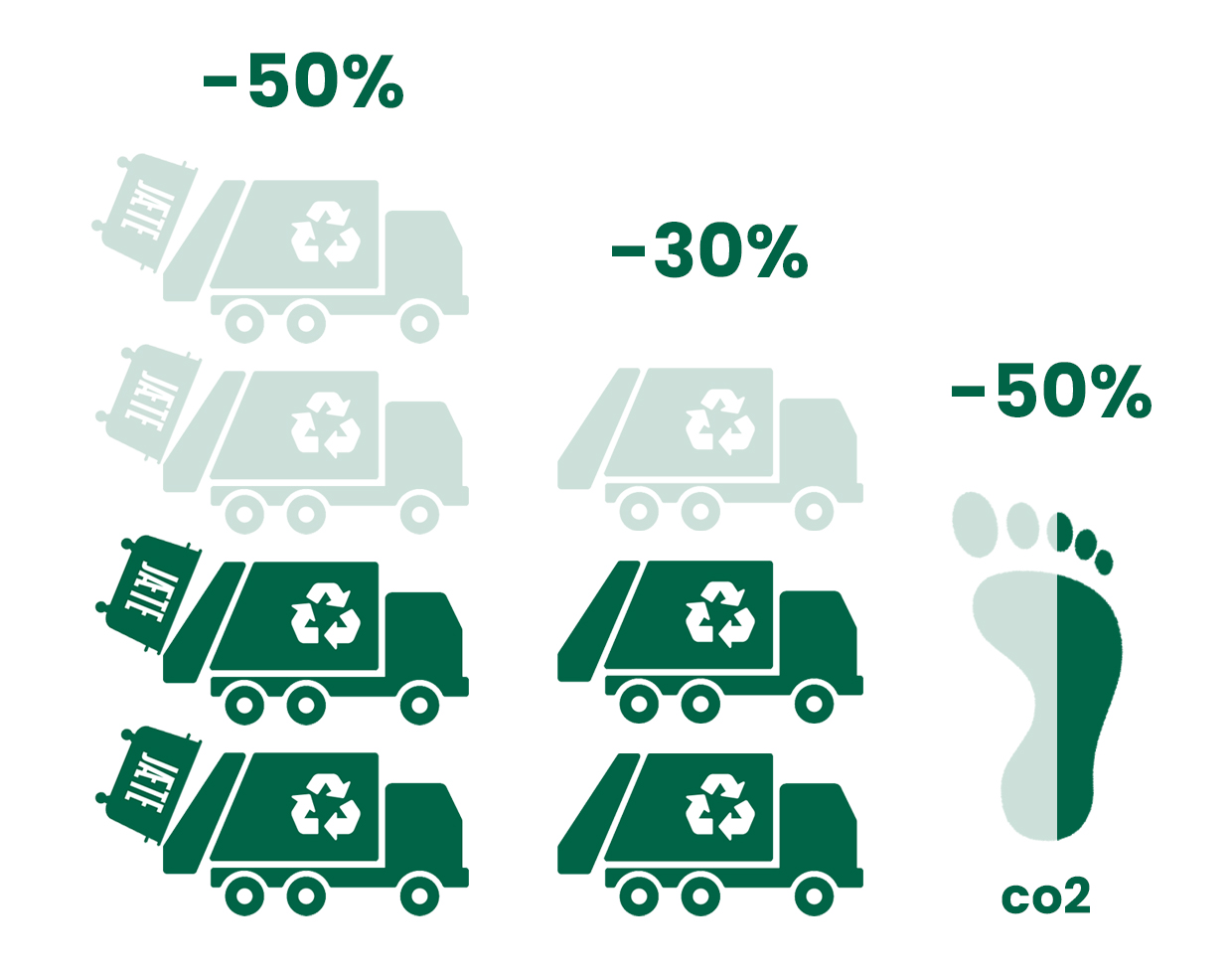 benefits of wastebook solution
