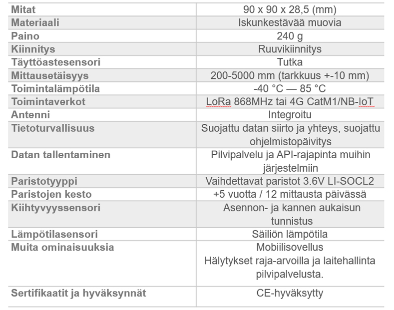 Sensor technical specs in finnish